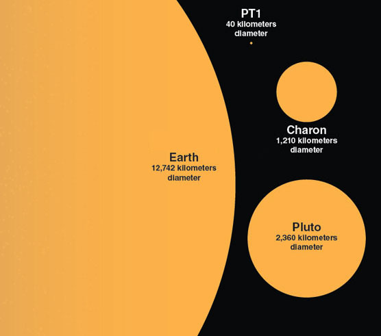 Journey to the Solar System's Third Zone | American Scientist