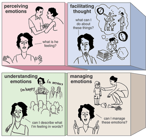 emotional intelligence comic