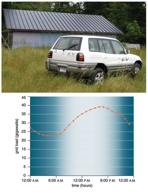 EVs and Plug-In Hybrids Are Presumably Much Less Reliable Than ICEVs and  Hybrids, CR Says - autoevolution