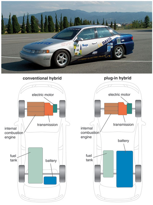 plug in hybrid vehicles articles