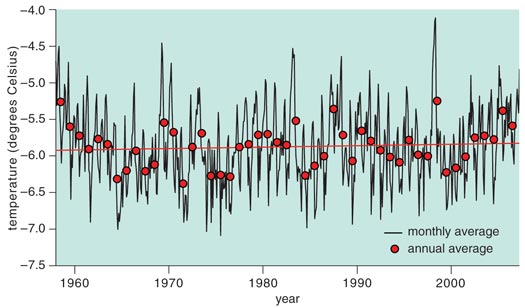 The Shrinking Glaciers of Kilimanjaro: Can Global Warming Be Blamed ...