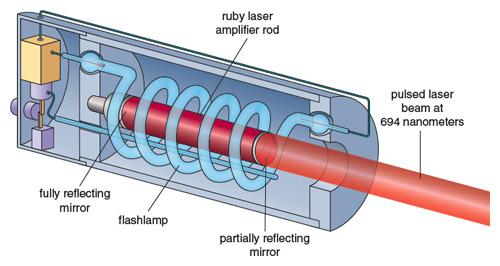 how are lasers made