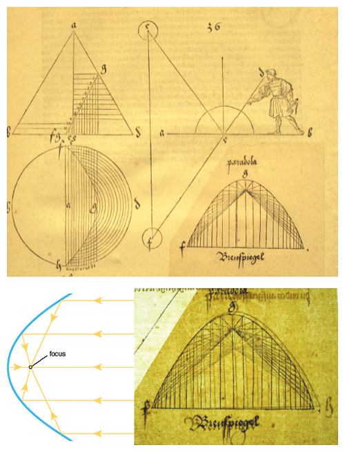 Geometric Solid, Cone Shaped, From a unique collection of antique and  modern scientific instruments at