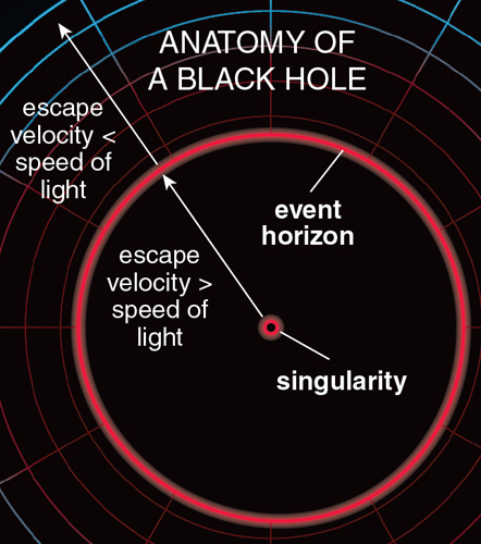 Event Horizon Black Hole Diagram - Spacotin