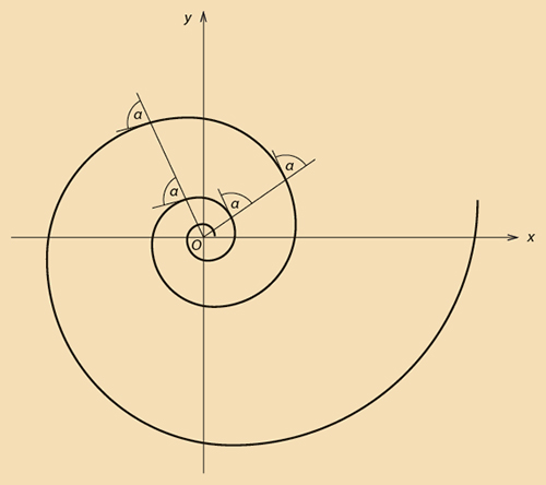 Twisted Math And Beautiful Geometry American Scientist