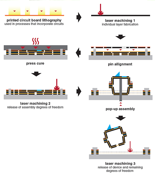 The Challenge of Manufacturing Between Macro and Micro