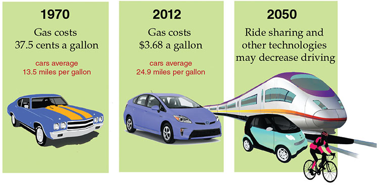 The Rising Cost of Resources and Global Indicators of Change | American ...