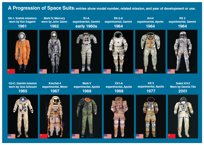 The Past and Future Space Suit | American Scientist