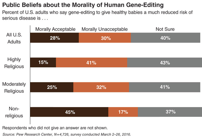 The Gene Editing Conversation American Scientist - 