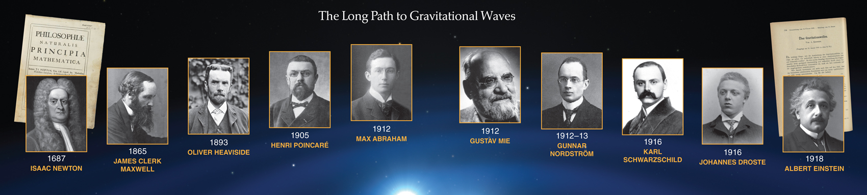 The Secret History Of Gravitational Waves American Scientist