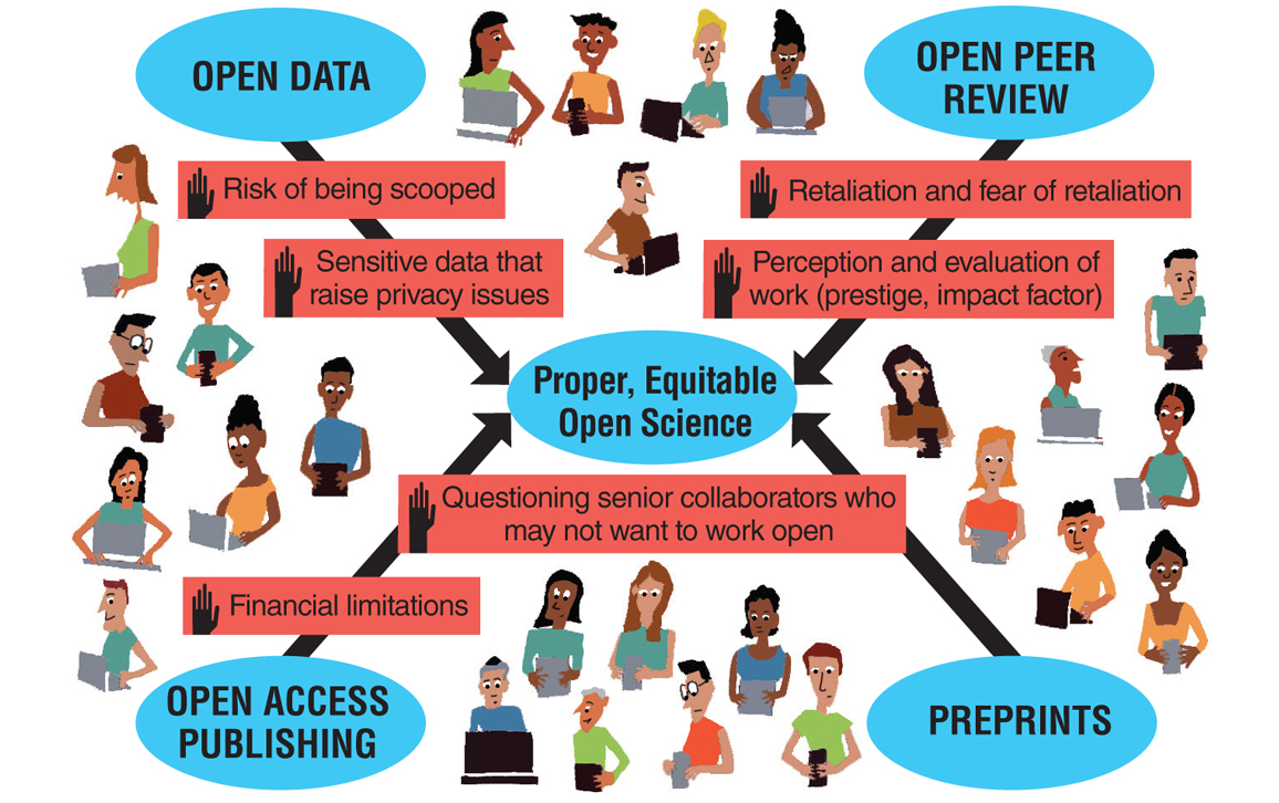 1.6: Communicating Scientific Discoveries to Peers - Social Sci LibreTexts