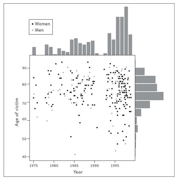 Using Data To Understand The World American Scientist