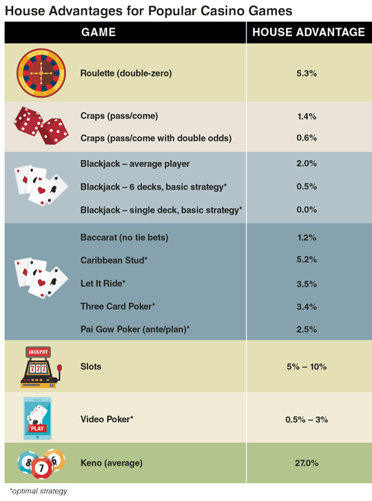 The Math Behind Betting Odds & Gambling