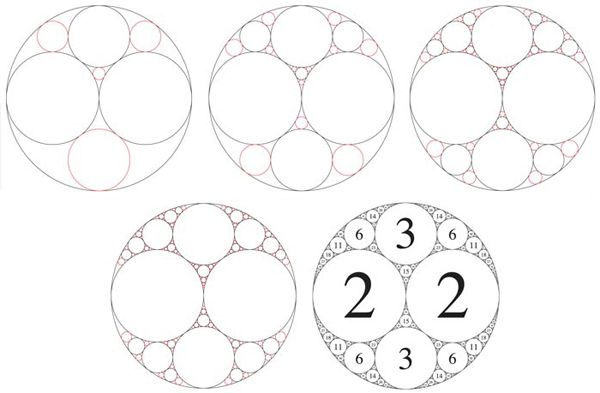 number theory - The Four Square Theorem and Integral Apollonian Circle  Packings, is there any connection? - Mathematics Stack Exchange